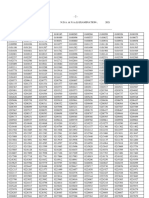 NDA Result Roll Numbers