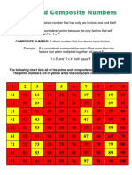 Prime and Composite Numbers