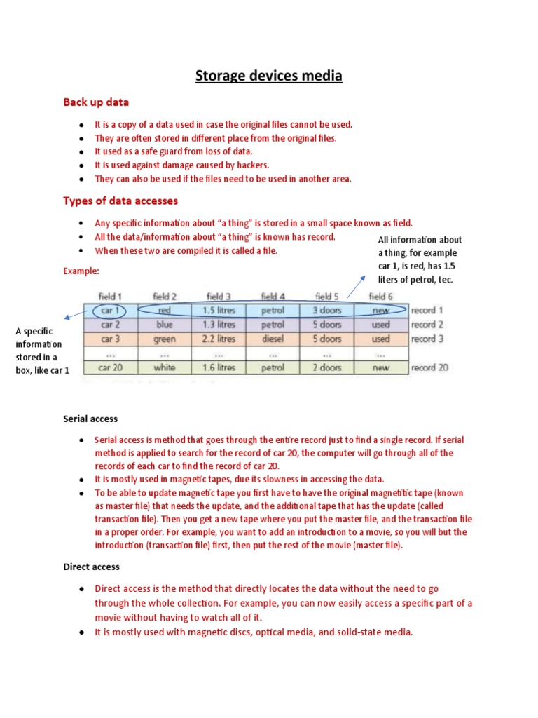 Ict Chapter 3 Notes Pdf Solid State Drive Computer Data Storage