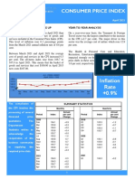 Consumer Price Index - Apr 21