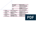 Topics Map For Physics For The IB MYP 4 and 5 by Concept