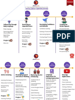 PlanetSpark Pro Merit Course Curriculum