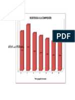 Resistencia A La Compresión