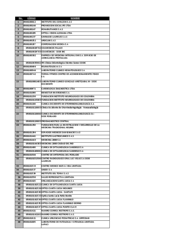 Listado Gerentes IPS Antioquia | PDF | Ciencias de la Salud |  Especialidades Medicas