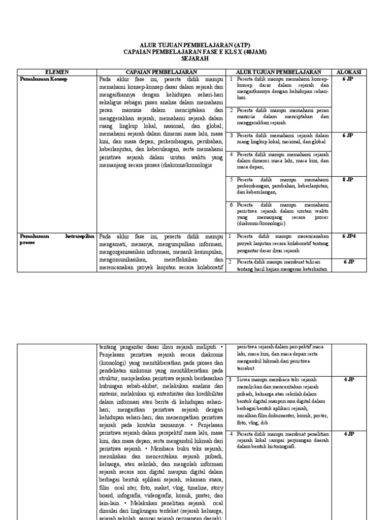Alur Tujuan Pembelajaran - Informatika | PDF