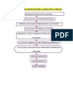 Diagrama de Flujo de La Práctica Nro 04