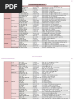 37. CANADA Indications of 287 Formulas