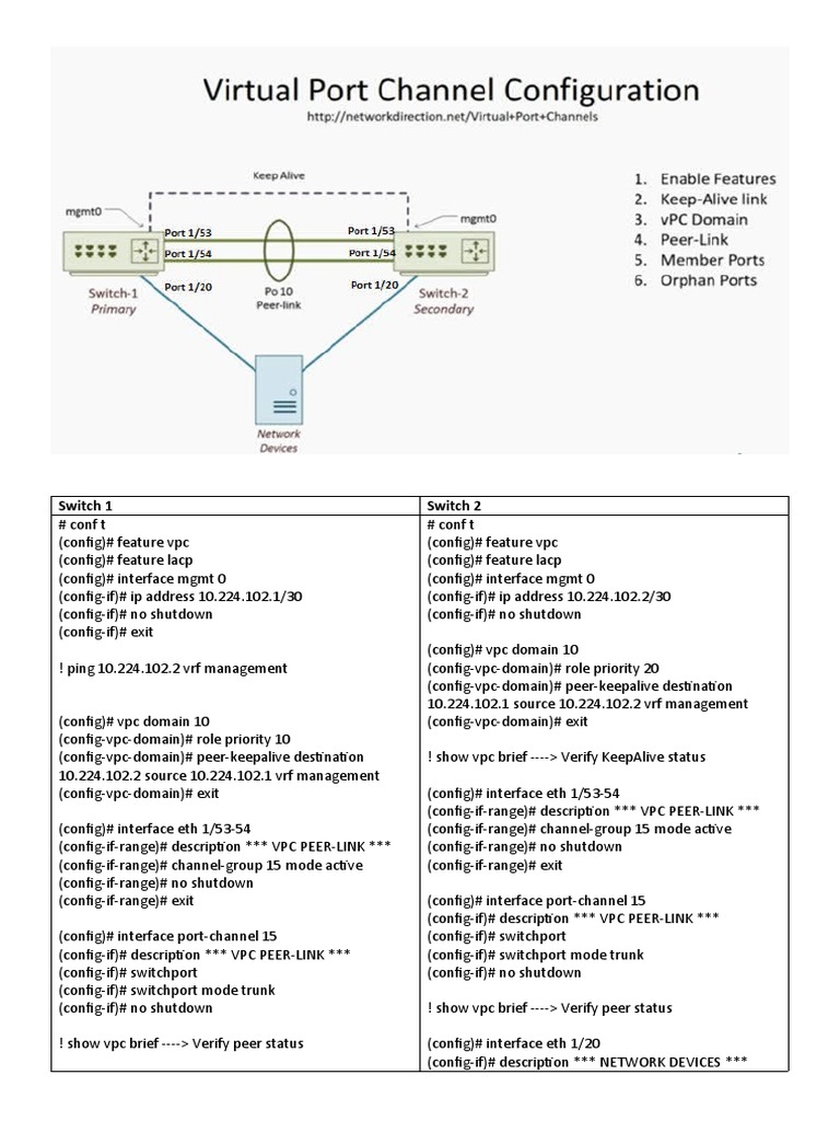 Nexus VPC Configuration | PDF | Internet Architecture ...