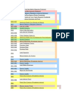 Lista de presidentes del Perú 1821-2011