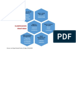 Clasificación de Fracturas