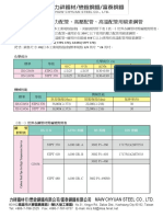 pipe材質同等強度表2