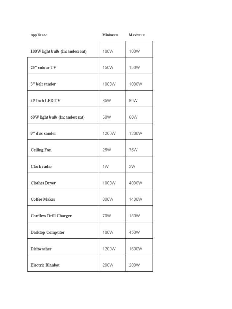 100W Light Bulb (Incandescent) Appliance Minimum Maximum PDF Home