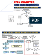 NMC 2016 Rules of Procedure