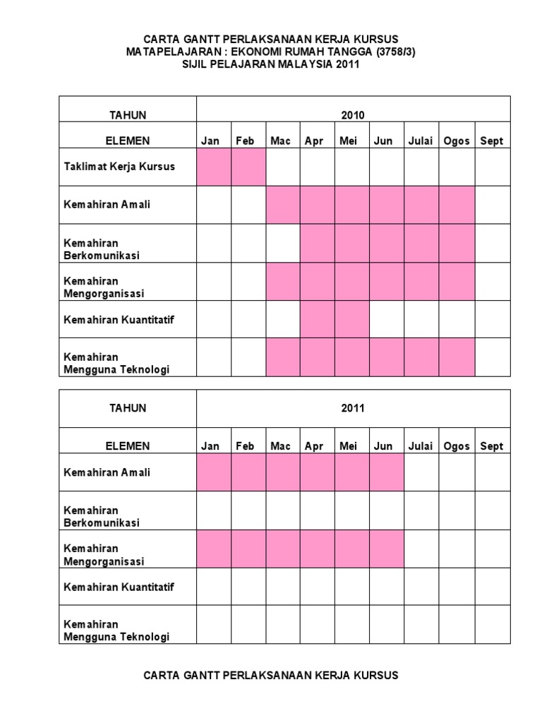 Carta Gantt Perlaksanaan Kerja Kursus  PDF