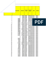 PMGSY Road Data Report