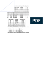 Contoh Soal Ujian Praktek Excel