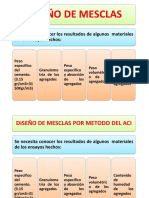 Diseño Por El Metodo ACI (Dictado Clases)