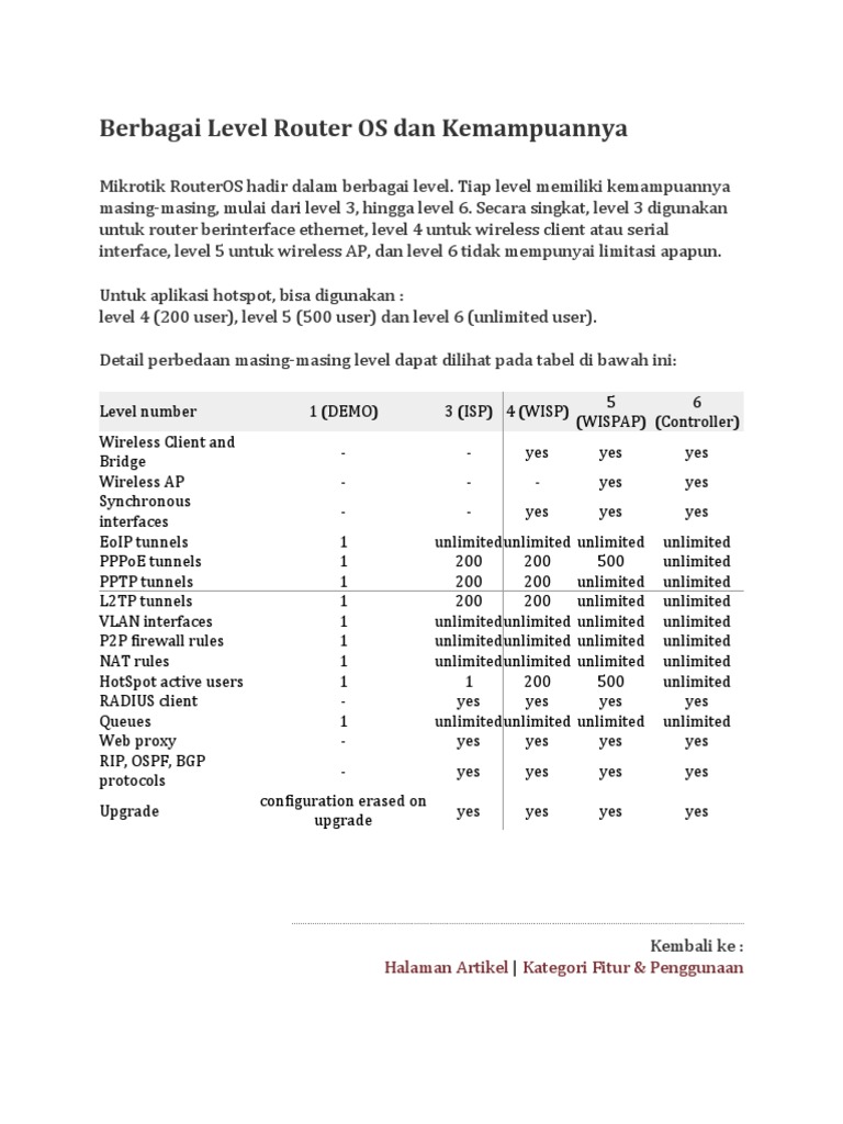 Level RouterOS dan Fungsinya | PDF