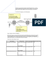 Figure: Operation of Real Time Triggering