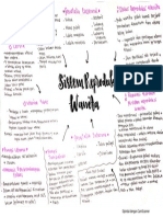 Mindmap Sistem Reproduksi Wanita Biomedis