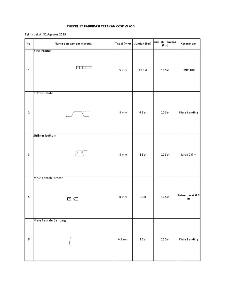 Fabrikasi Cetakan CCSP W 450 Checklist | PDF