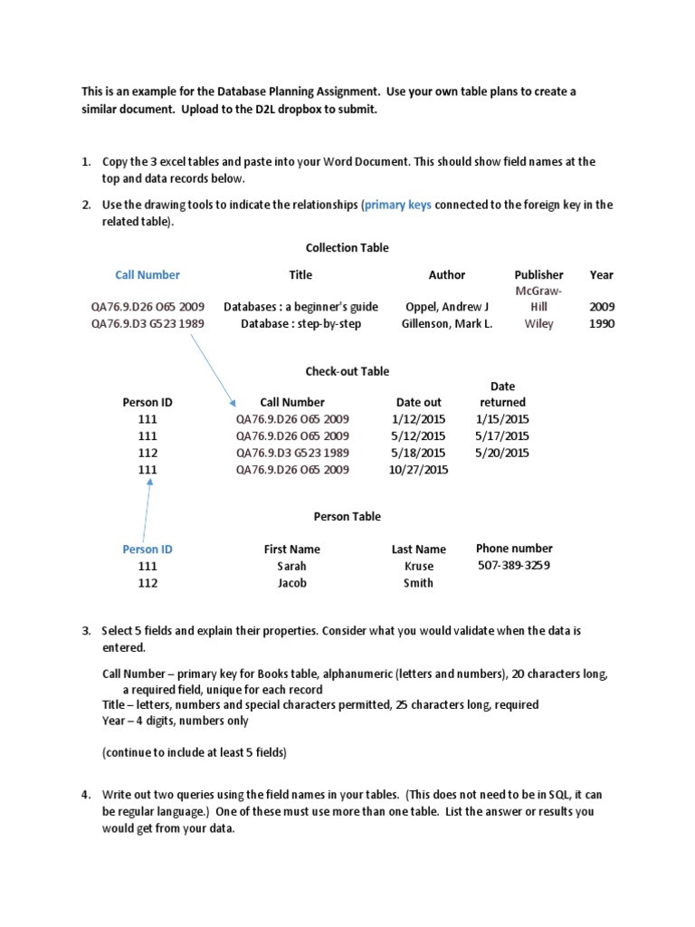Submission Example For Database Design Assignment | PDF | Databases ...