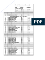 Merit List For The Post of Assistant Director Factories Mechanical