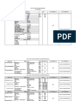 Data Kapal Patroli Bakamla