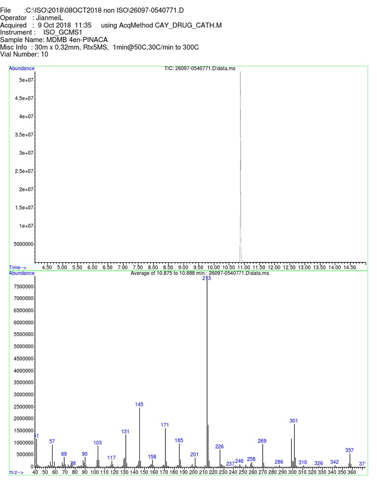 MDMB-4en-PINACA Analysis Report | PDF