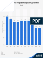 statistic_id1005201_military-expenditure-as-share-of-gdp-in-egypt-2010-2019