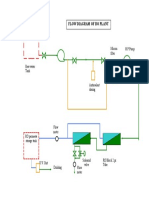 Flow diagram of an RO water purification plant