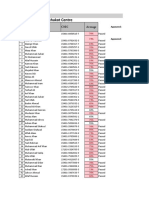 Sakhakot Centre: Sr. Participant Name Cnic Average