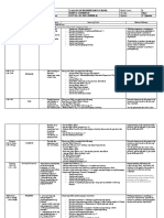 School: Grade Level: Teacher: Section Teaching Dates and Time: Quarter