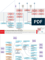 R12.1 Movement Statistics Process Flow Diagram