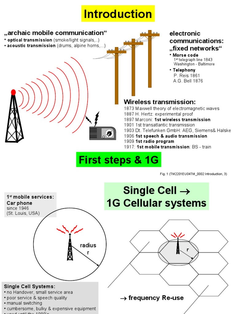 Evolution of 1G Mobile Communication | PDF | 3 G | Cellular Network