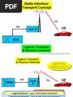 Radio Interface: Transport Concept: Logical, Transport & Physical Channels