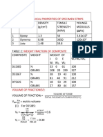 Mechanical Properties and Elastic Modulus Calculations of Composite Materials