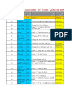 Danh Sách 771 Thành Viên Hội Doanh Trẻ Yba Tại Thành Phố Hồ Chí Minh