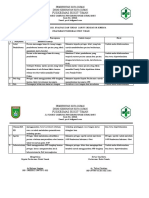 Evaluasi Kinerja Puskesmas Bukit Timah