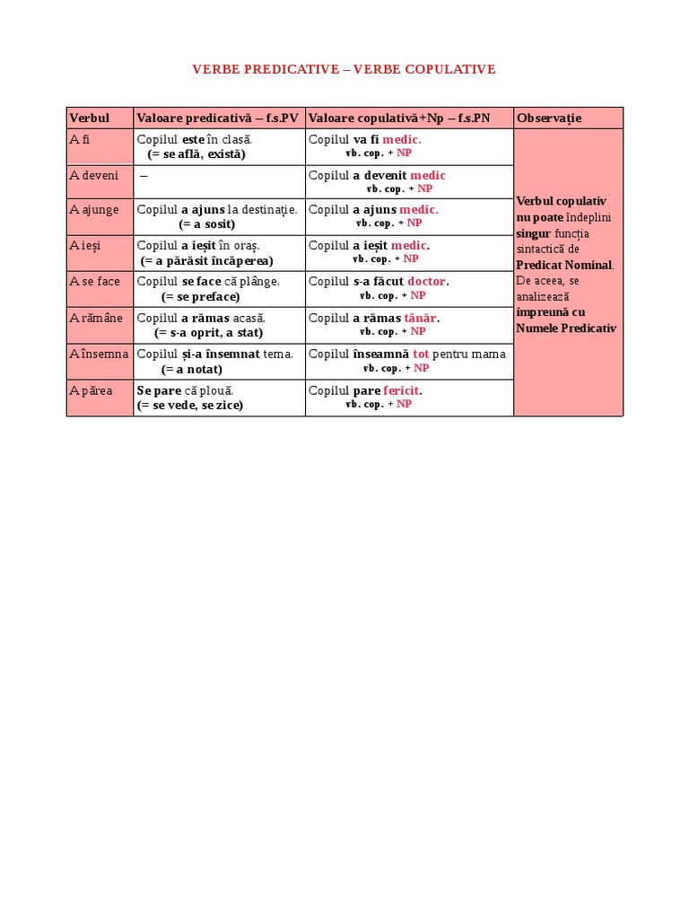 Verbe Predicative-Verbe Copulative | PDF