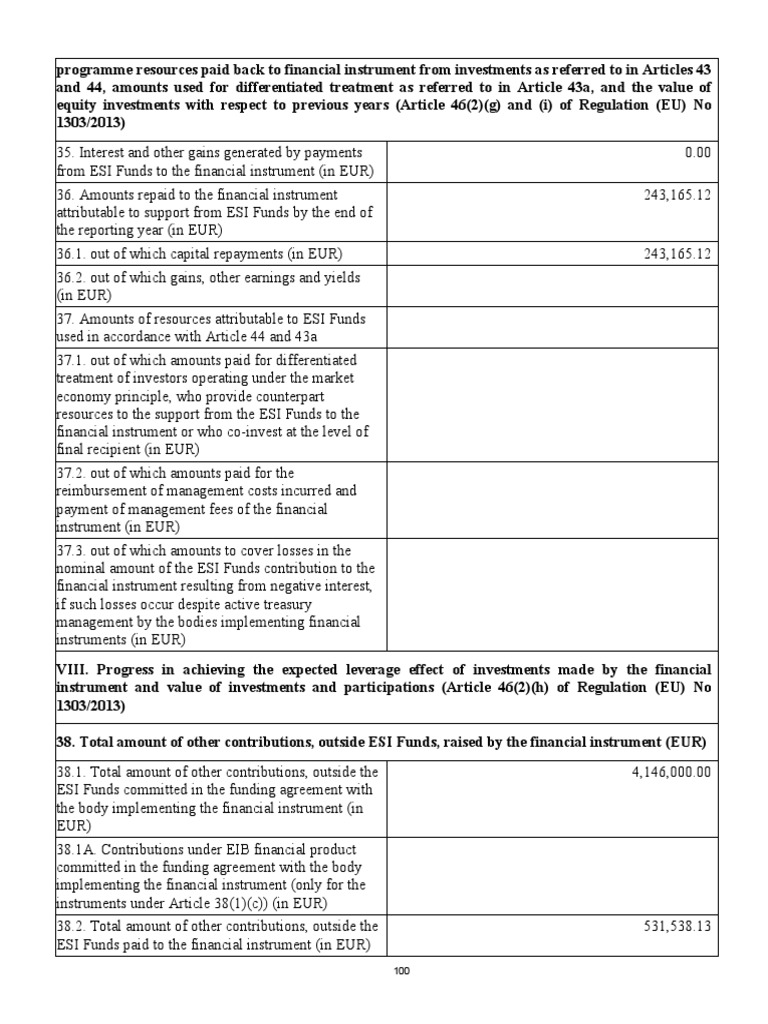 ESI Funds Financial Instrument Report | PDF | Euro | Financial Capital
