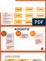 Problematika Peserta Didik