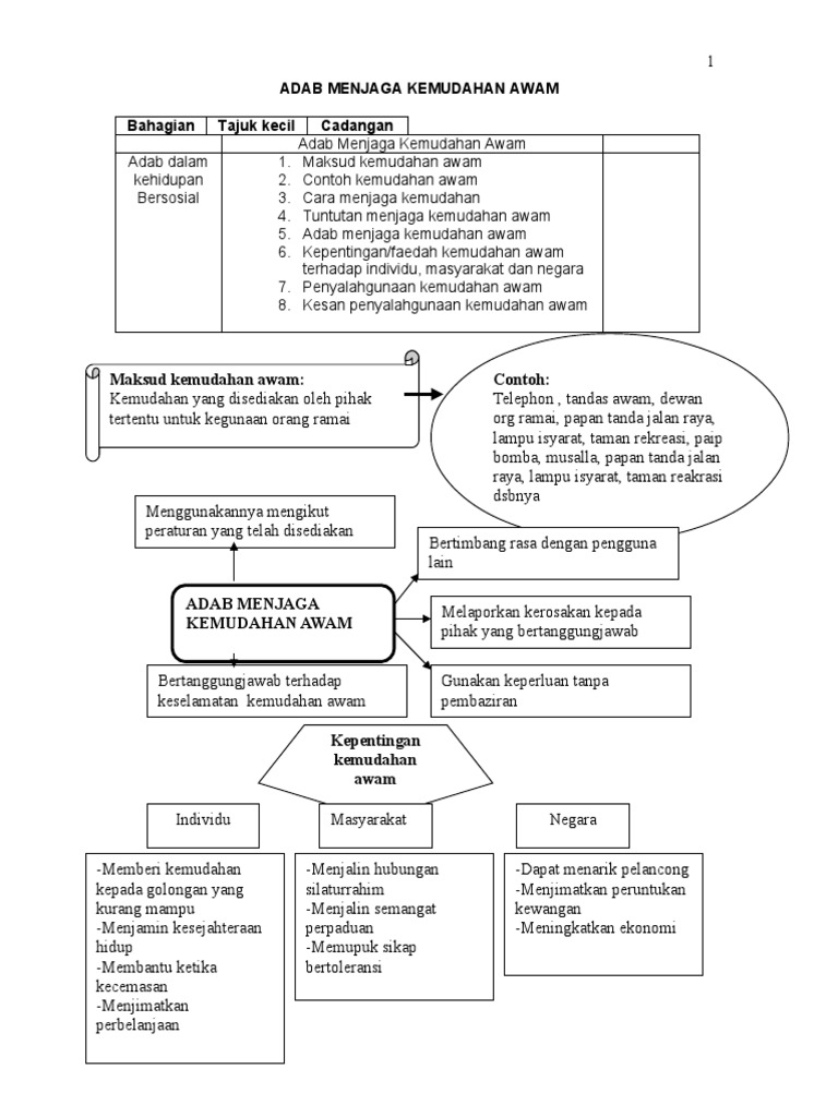 Adab Menjaga Kemudahan Awam Pdf