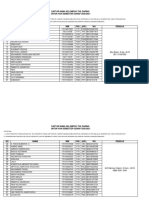 Daftar Kelompok TKK