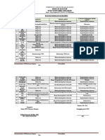 Monitoring Dan Evaluasi Pengelolaan Dan Pelaksanaan Kegiatan Ukm Ok