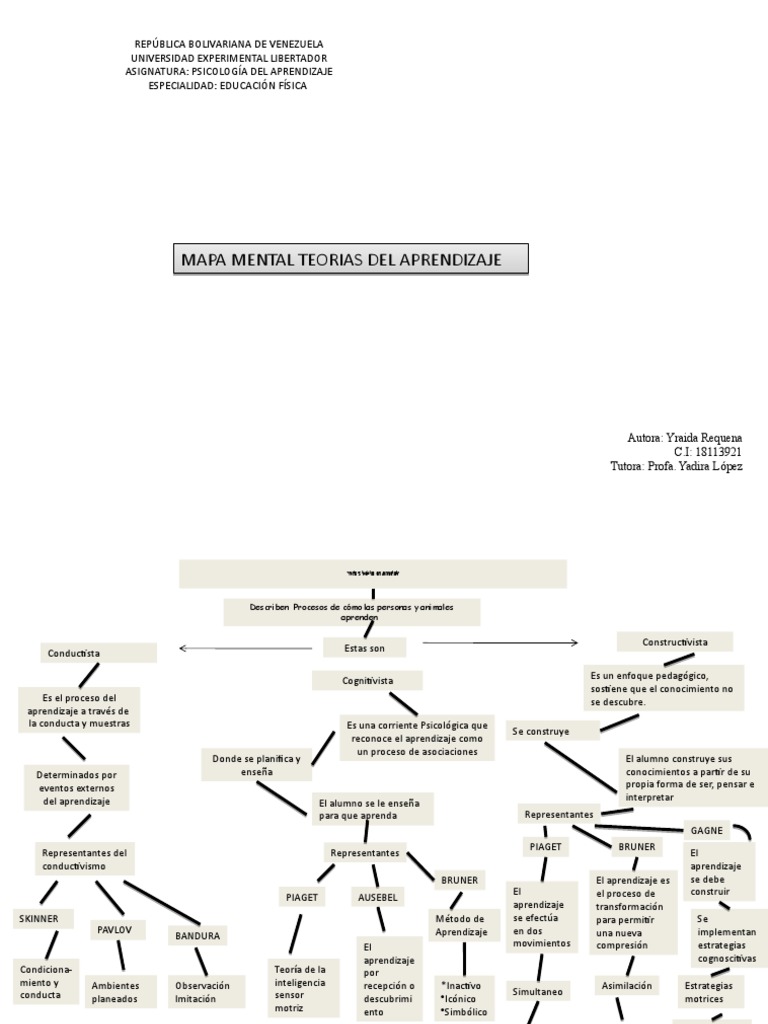 Mapa Conceptual Teorias Del Aprendizaje | PDF | Teoría del aprendizaje ...