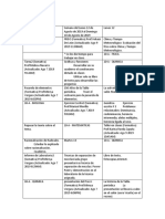 Documento No Necesario