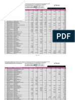 Consolidated Unpaid Dividend List As On 7 August 2018