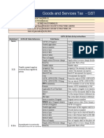 Goods and Services Tax - GSTR-2B