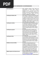 Códigos de Responsabilidades en el RUT | PDF | Impuestos | Contribuyente